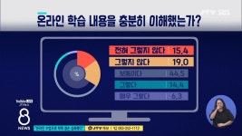 온라인 수업으로 학습 결손 심화됐다
