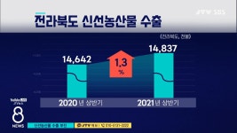 신선농산물 수출 부진