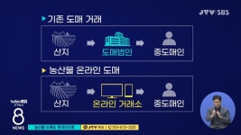농산물 도매도 온라인으로
