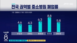중소병원 폐업 잇따라...대책 필요