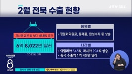 위기 속 전북 수출 호조