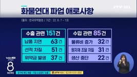 항구에 묶인 화물...기업·소상공인 눈물