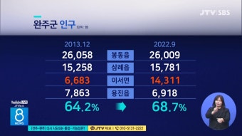 (전주-완주) 다시 시도되는 통합...가능성은?