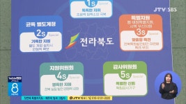 첫번째 특별자치도...제주의 빛과 그림자