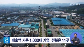 매출액 기준 1,000대 기업, 전북은 11곳