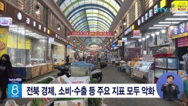 전북 경제, 소비.수출 등 주요 지표 모두 악화