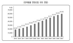펫 시장에 꽂힌 GS리테일…반려동물 시장 선도할 것