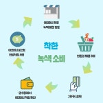 [알쓸돈책] ⑥친환경 생활로 경제적 혜택 누리는 그린카드