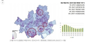 서울서 배달서비스를 가장 많이 이용하는 곳은? 신림동-논현1동-역삼1동