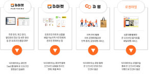 동네마트 O2O 큐마켓, 올해 누적 거래액 800억원 돌파