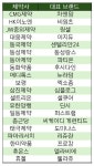 뷰티산업, 제약‧바이오업계 캐시카우로 뜬다