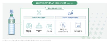 유통업계, 환경 보전 실천 눈길