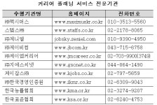 중장년 근로자 대상 커리어 플래닝 서비스