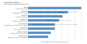 소고기 하루만 참으면, 자동차 3개월치 탄소 줄인다