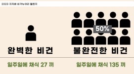 [친절한 비거뉴어리①] 초보 비건에게 주는 꿀팁