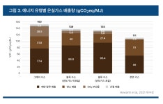 뜨는 블루수소, 청정에너지로 볼 수 있을까