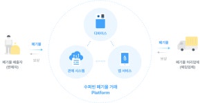 탄소감축 해법, 기후테크가 이끈다