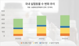 [동물실험①] 필요악이라  외면한 실험동물의 현주소