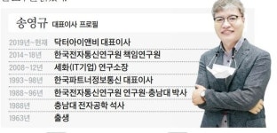 [클릭 K바이오] 송영규 닥터아이앤비 광역학 치료로 수술 없이 동물·사람 종양 제거