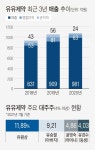 [제약 CEO] 은둔형 기조 깨는 파격 행보…유유제약 오너 3세 유원상