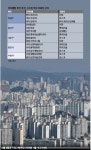 [랜드IS] 아파트 리모델링 전성시대…스타 조합장이 뜬다