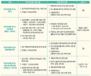 지역예술활성화사업 2022 트라이보울 초이스 공모