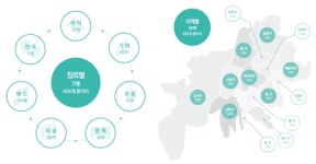 2022년 지역생활문화센터 거점 예술제 예술로운 생활 공모