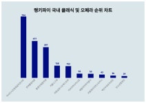 [문화차트] 히사이시조영화음악콘서트, 4월 1주차 국내 클래식 및 오페라 트렌드지수 1위 차지
