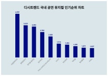 [문화차트] 11월 4주차 국내 공연 뮤지컬 인기지수 1위 지킬앤하이드
