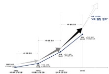 SK, 울산에 국내 최대 AI 허브 구축