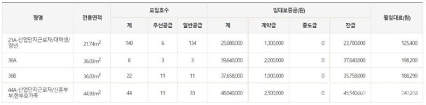 춘천 무주택자 주목…후평동 200세대 공공주택 공급