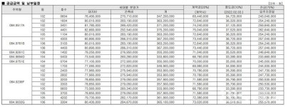 춘천 푸르지오 센트럴타워 줍줍 주인공은?...21일 무순위 공급