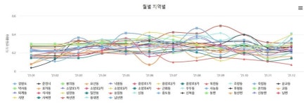 가장 뜨거운 춘천 토지...삼천·온의·칠전·송암동