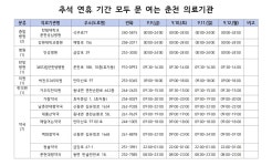 [명절Tip] 추석 연휴 문 여는 춘천 의료기관·약국은?