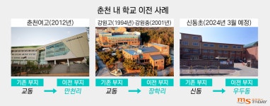 [성수고·성수여고 이전] 2. 도심에서 외곽으로 이동하는 학교들