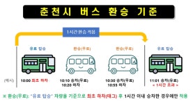 [춘천을 알려드림] 30. 만 65세 이상 어르신이면, 버스비 무료!