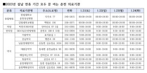 [명절Tip] 설날 연휴에 아프면 이곳으로 가세요