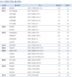 [춘천을 알려드림] 신북읍 용왕 샘터 건강하고 맛있는 물