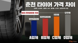 부르는 게 값 타이어 가격⋯소비자 불만 고조
