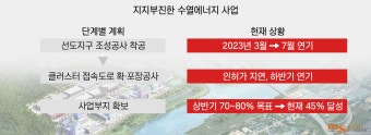 (기획)⑧수열에너지 클러스터도 위태⋯진짜 문제는 '로드맵 실종'