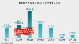(기획) ′메타버스′에 540억 베팅⋯도민 혈세 살살 녹는다