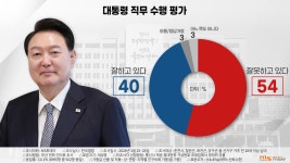 [2024총선 여론조사] 춘천을 54%, 윤석열 잘못하고 있다