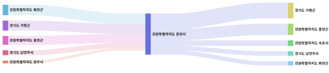 산천어 축제에 기생하고, 가평에 뺏기고⋯실종된 춘천 관광객