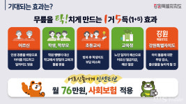 尹 호평 강원형 늘봄학교⋯ 교육 현장 의견은 분분