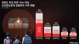 우리 아이 학교 옆에도?⋯도내 유치원·학교 770곳 1㎞ 내 성범죄자 거주