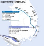 강원 철도 르네상스 시대 이달 원주·강릉~부산 고속철 1~2시간대 연결