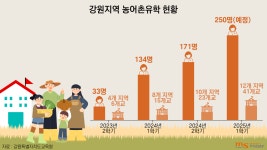 (기획) "자연 속에서 친구들과 함께" '농촌 유학' 인기 치솟는다