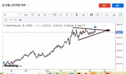금선물 ,전일대비 0.30% 하락중