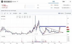 에이더블유이(AWE), 전일대비 5.36% 상승중