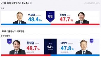 제20대 대통령 선거 개표 현황...사상 초유의 엎치락 뒤치락